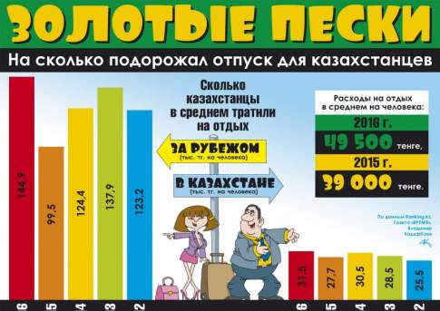 Золотые пески